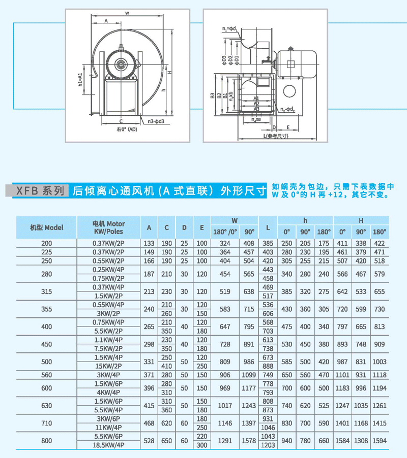 XFB-560A后倾离心风机尺寸