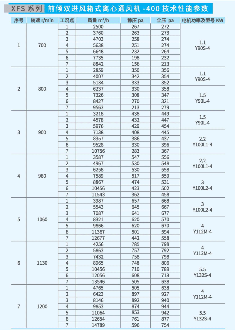 XFS-400箱式离心风机参数