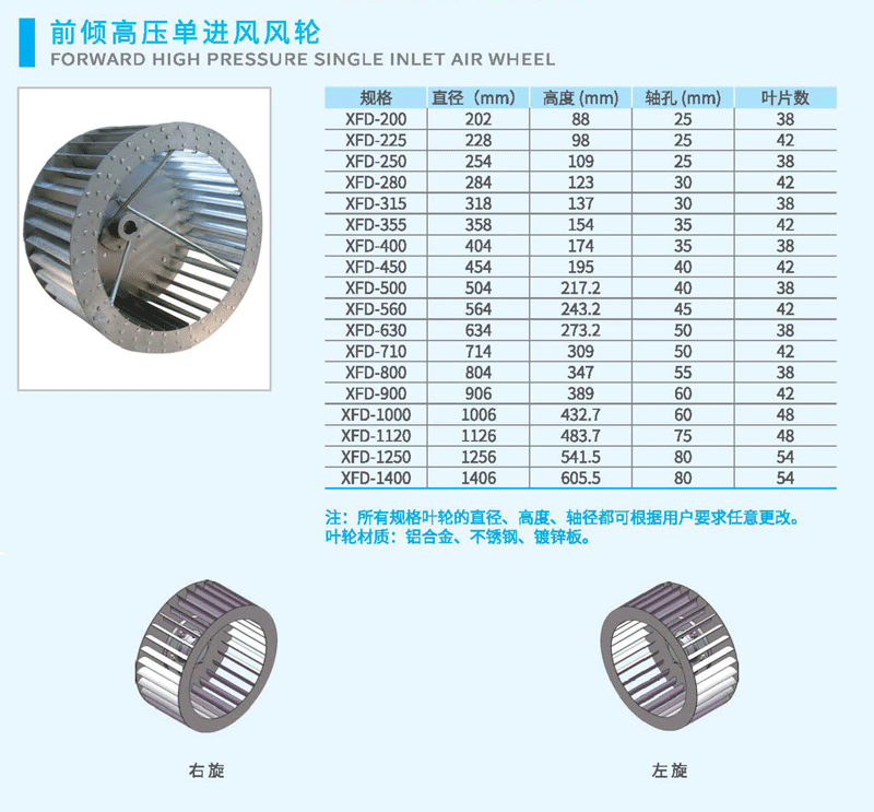 前倾高压风轮尺寸