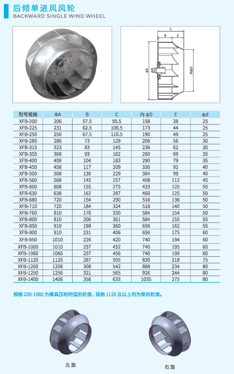 后倾风轮尺寸