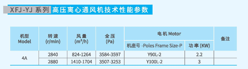 9-19-4A高压离心风机参数